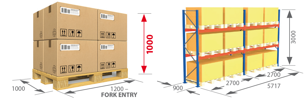 Pallet Racking Kits