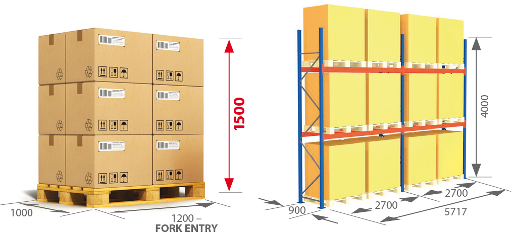 Pallet Racking Kits