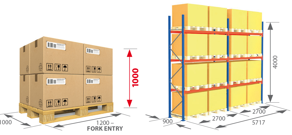 Pallet Racking Kits