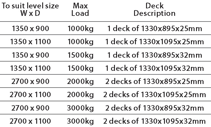 Closed Deck UDL